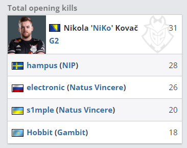 王者荣耀比分：2020KPL秋季赛，AG超玩会无情虐菜 3：0 RW侠